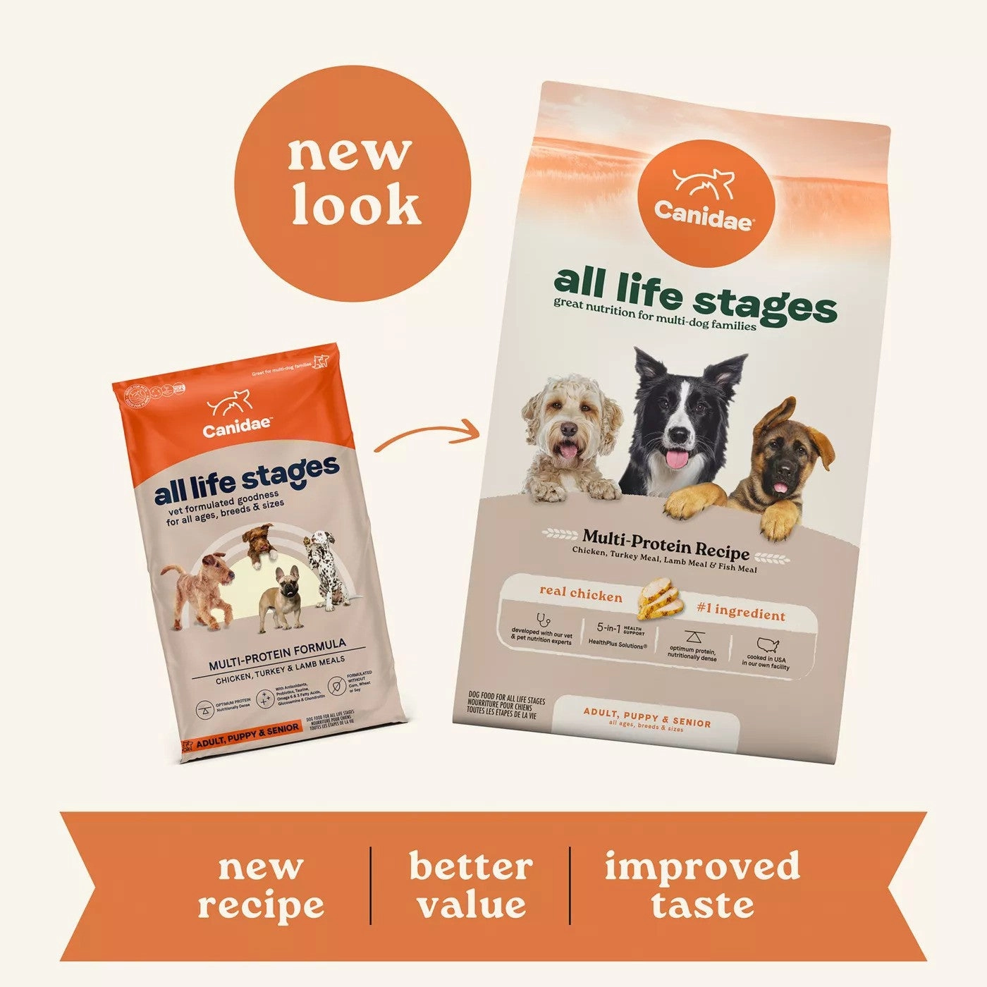All Life Stages - Multi-Protein Formula Chicken, Turkey and Lamb Dog Dry Food