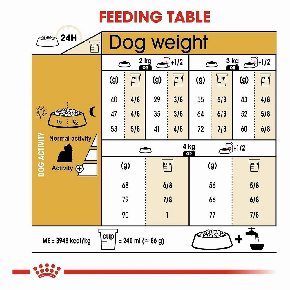 BHN Yorkshire Adult Dog Dry Food
