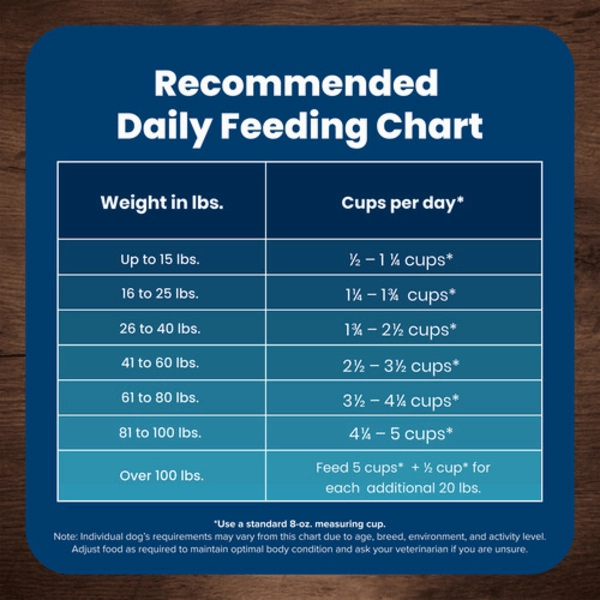 BLUE Life Protection Formula Chicken & Brown Rice Recipe Dry Dog Food