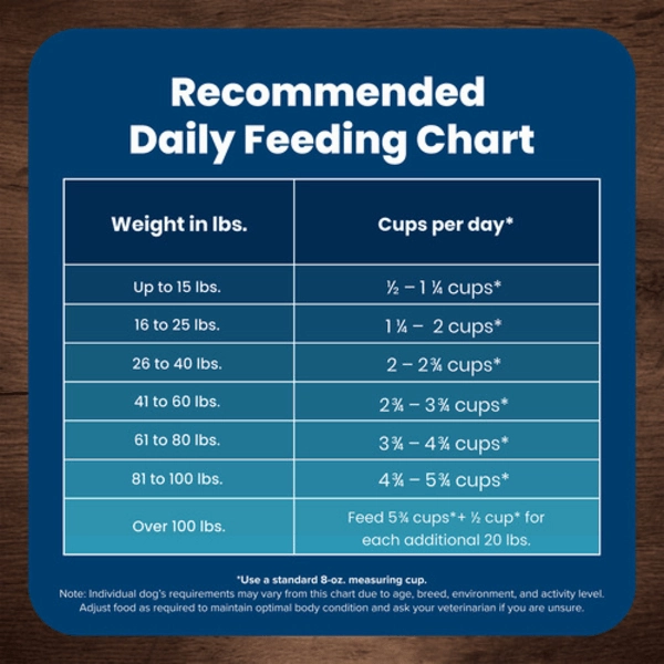 BLUE Life Protection Formula Chicken & Brown Rice Recipe Dry Senior Dog Food