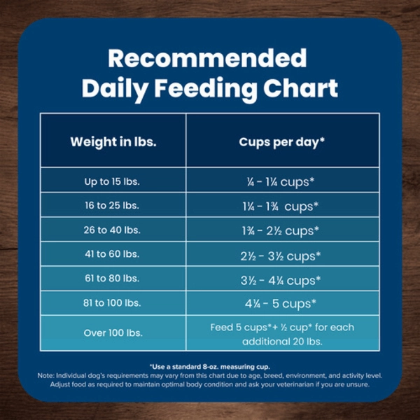 BLUE Life Protection Formula Fish & Brown Rice Recipe Dry Dog Food, 26lb