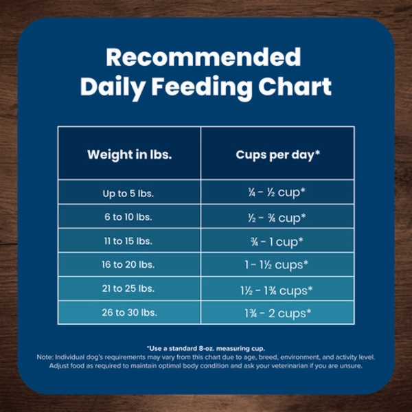 BLUE Life Protection Formula Small Breed Chicken & Brown Rice Recipe Dry Dog Food