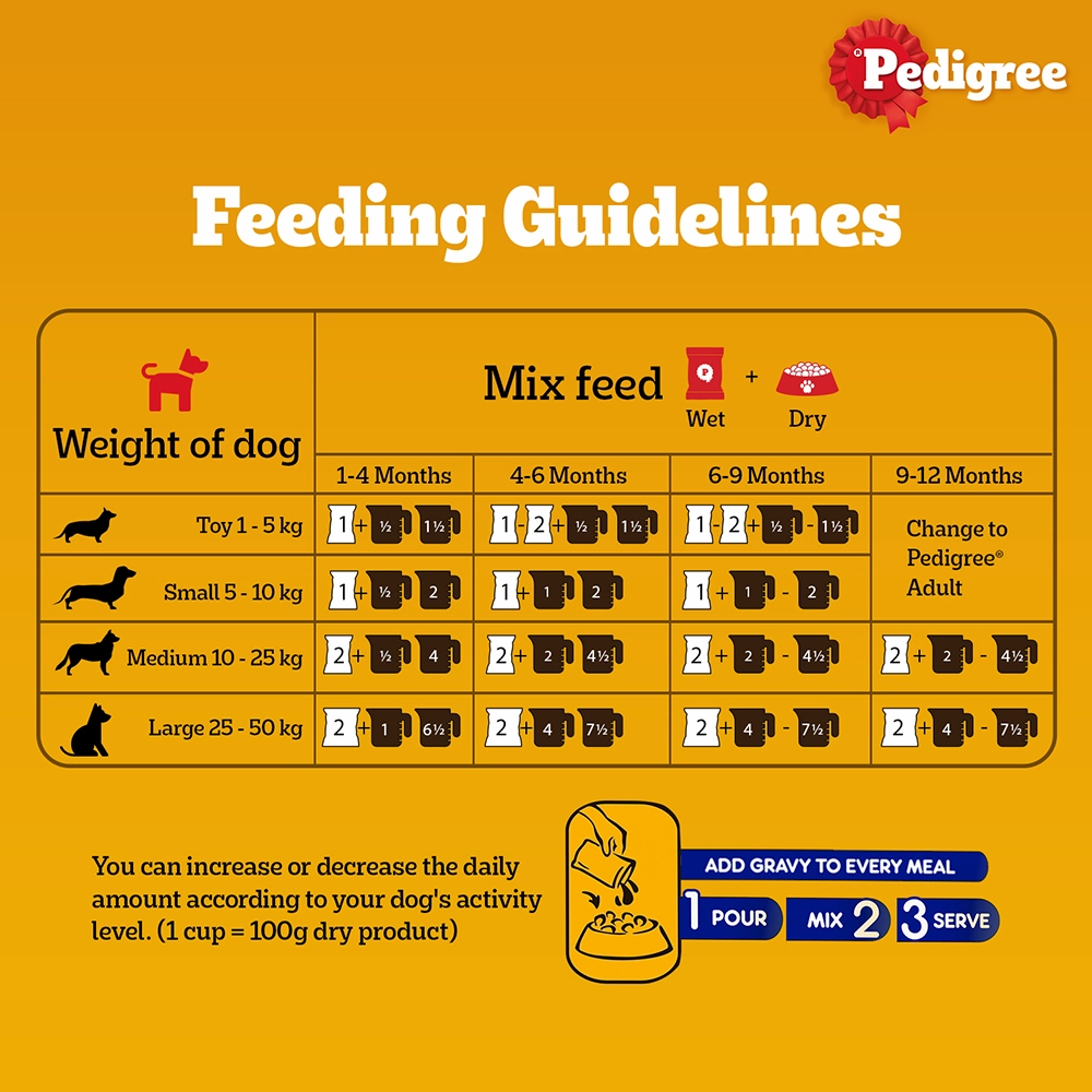 Essential Puppy Starter Pack (212 Months) Food, Treat and Collar