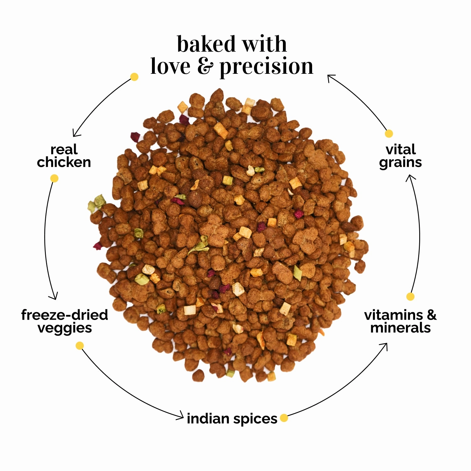 Essential Puppy Starter Pack (212 Months) Food, Treat and Collar