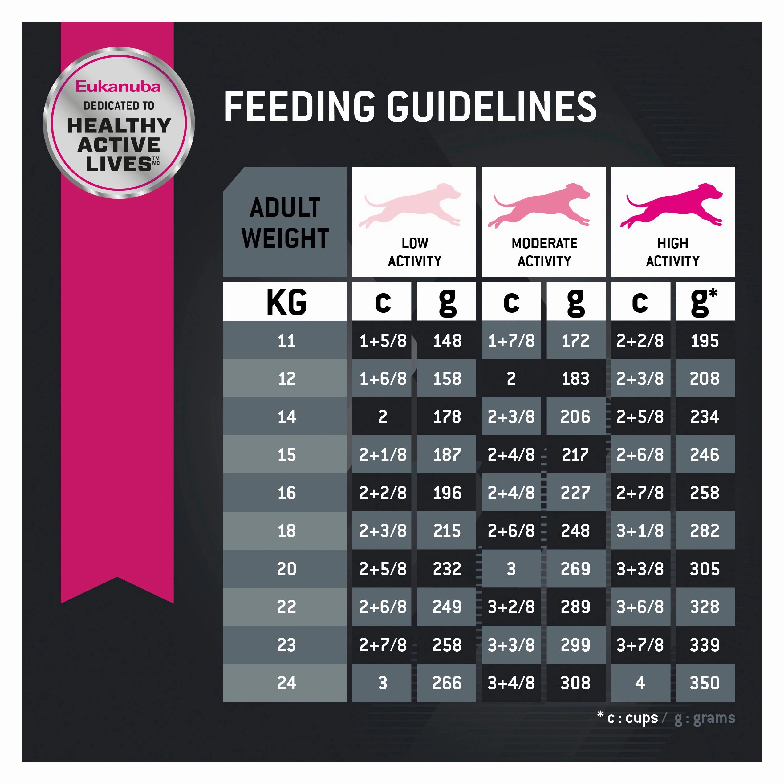 Eukanuba - Medium Breed Adult Dog Dry Food (15kg)