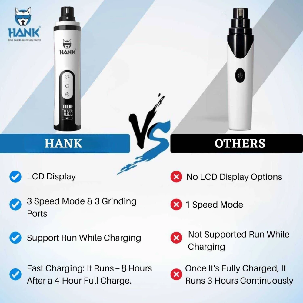Hank Electric Nail Grinder with LED Light and LCD Display for Dogs and Cats