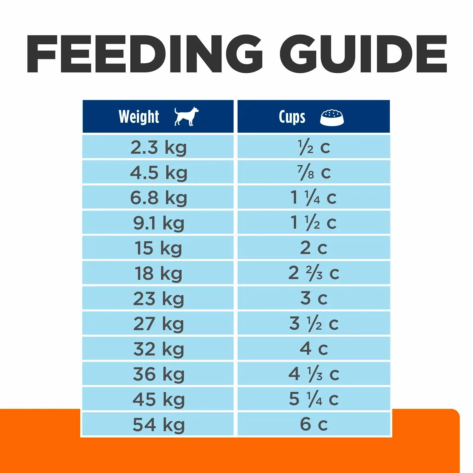 Hill's Prescription Diet - Canine c/d Multicare Urinary Care