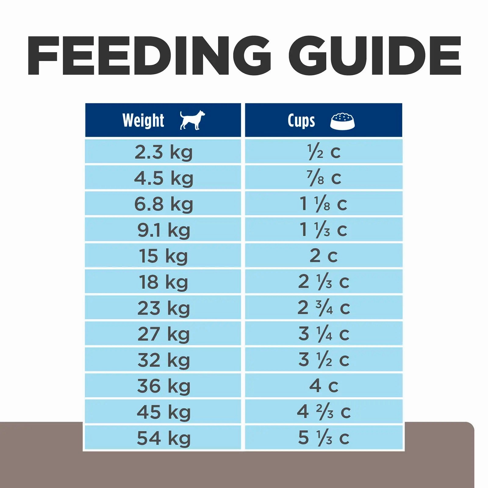 Hill's Prescription Diet - Canine l/d Liver Care 1.5kg