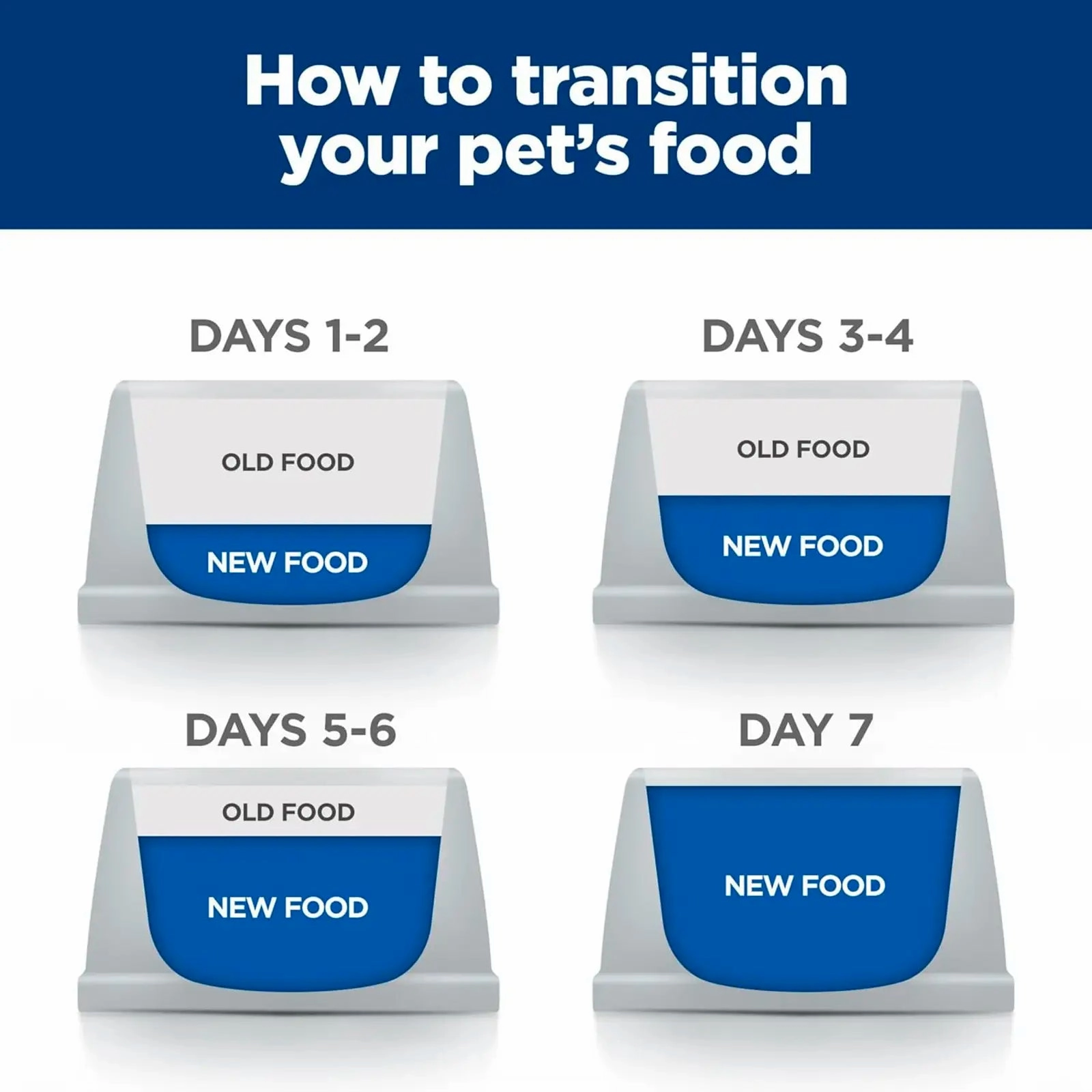 Hill's Prescription Diet - Canine ONC Cancer Care