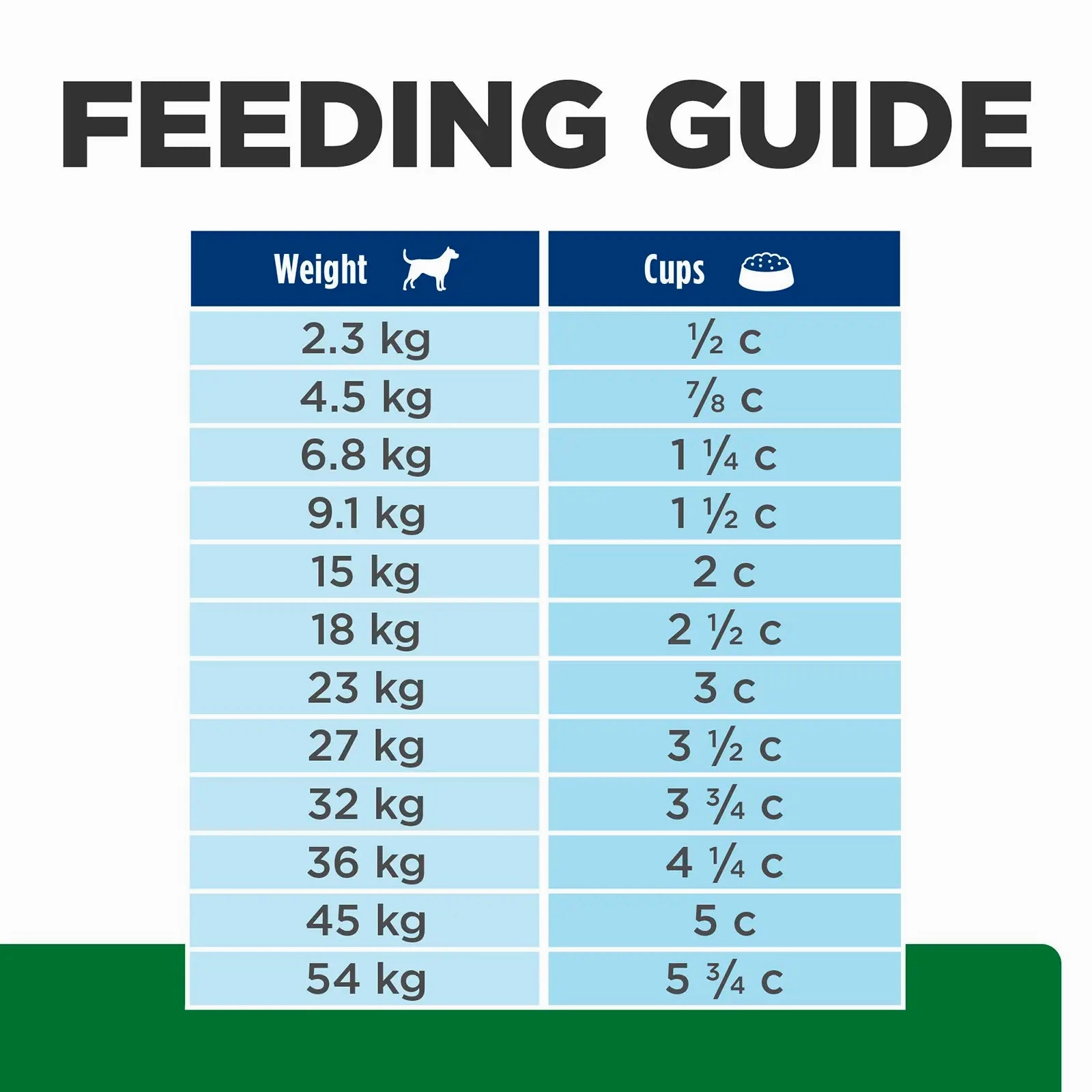 Hill's Prescription Diet - Canine r/d Weight Reduction
