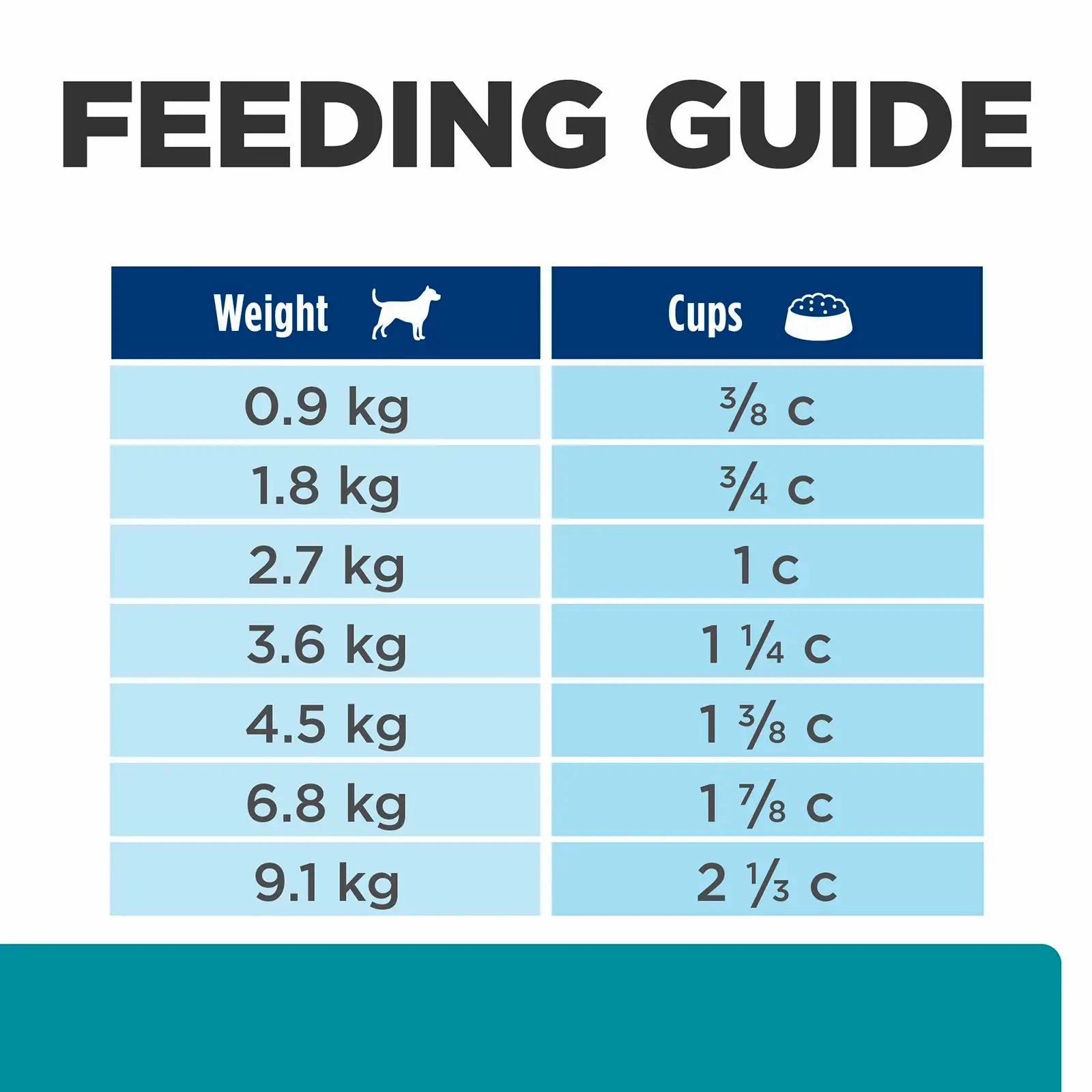 Hill's Prescription Diet - Canine t/d Dental Care "Small Bites" 5lbs