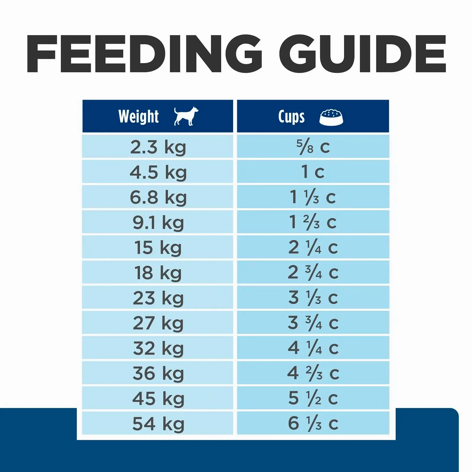 Hill's Prescription Diet - Canine z/d Food Sensitivities