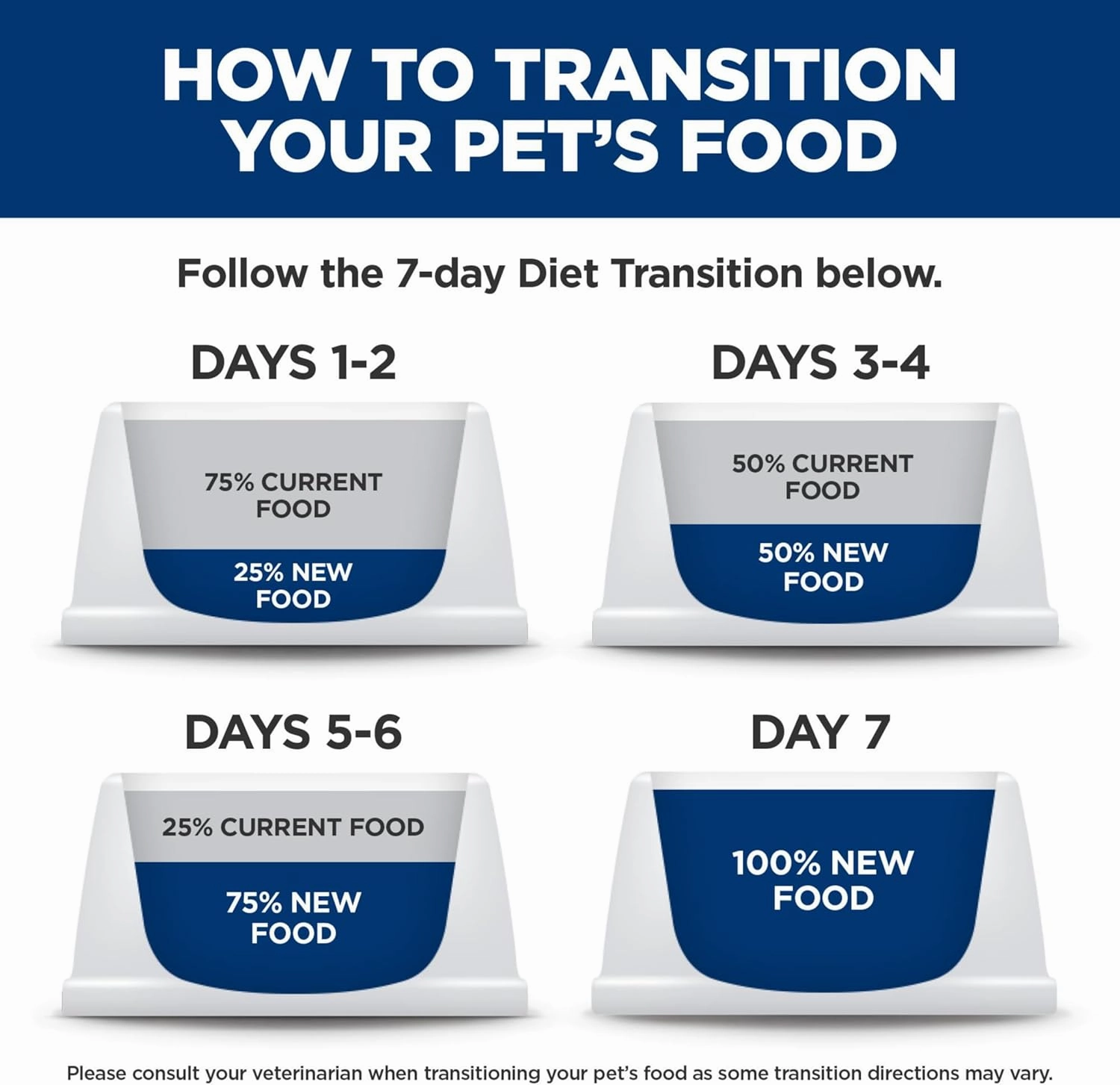 Hill's Prescription Diet - Feline c/d Multicare "Stress" Tuna Canned 5.5oz
