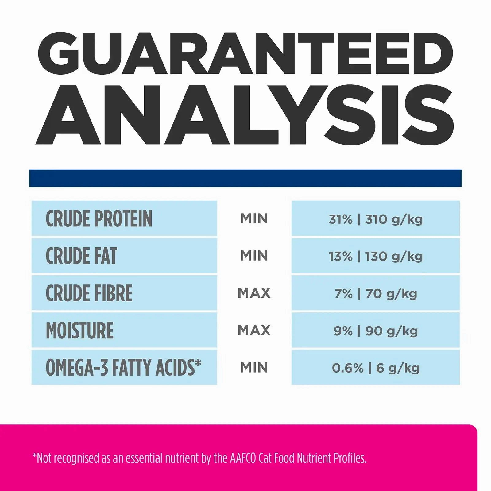 Hill's Prescription Diet - Feline Gastrointestinal Biome Stress