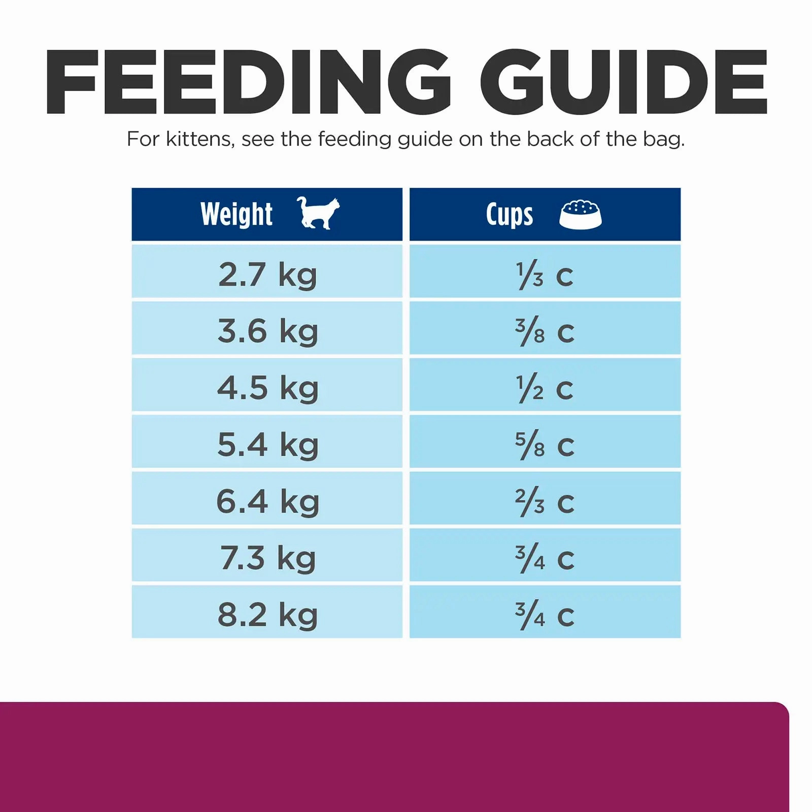 Hill's Prescription Diet - Feline i/d Digestive Care 4lbs