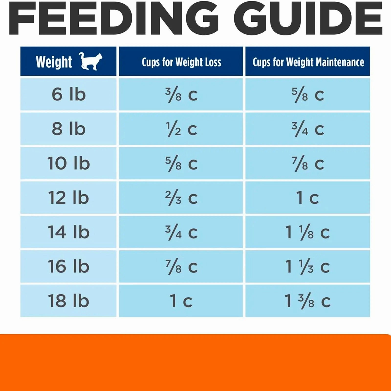 Hill's Prescription Diet - Feline Metabolic   c/d Urinary 6.35lb