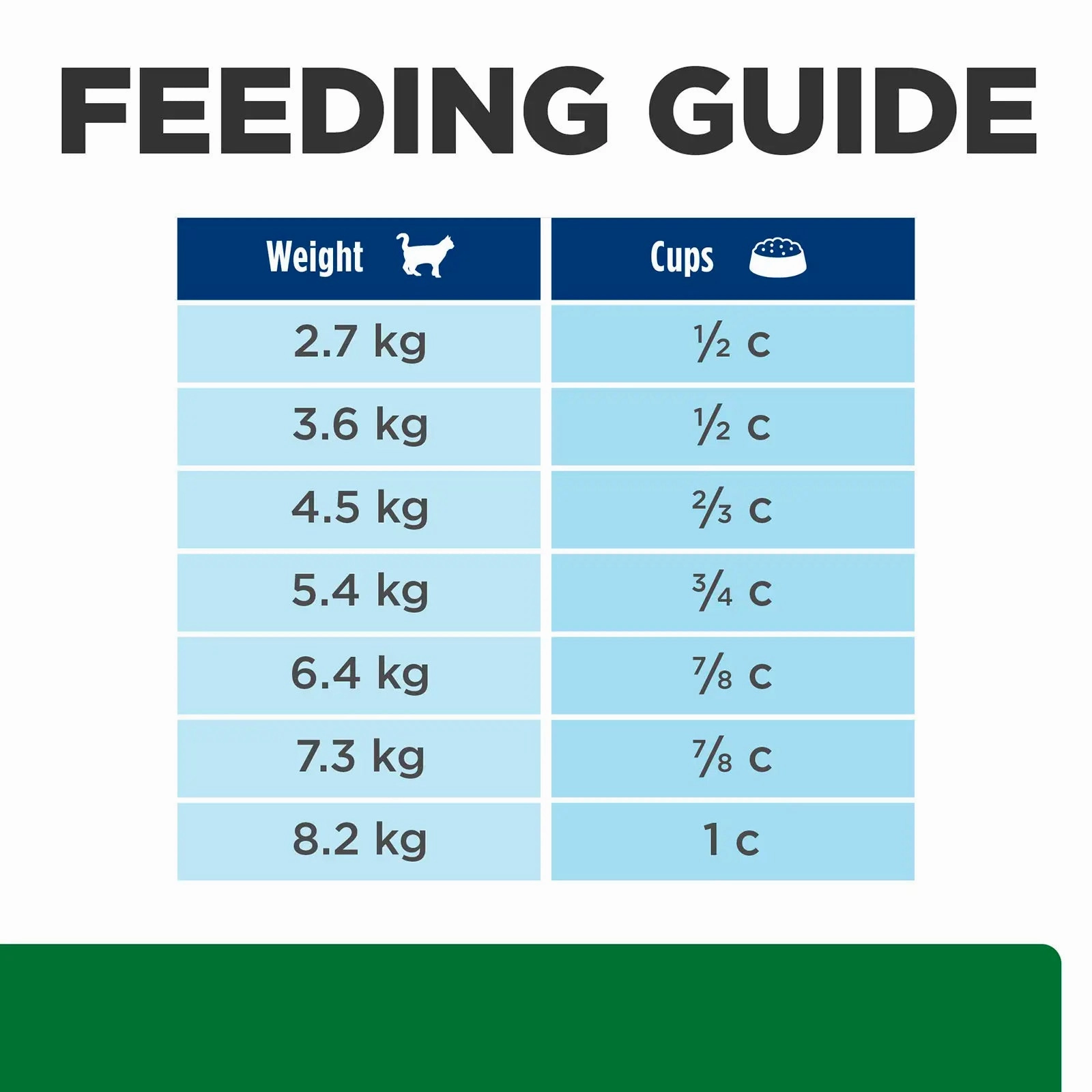 Hill's Prescription Diet - Feline r/d Weight Reduction