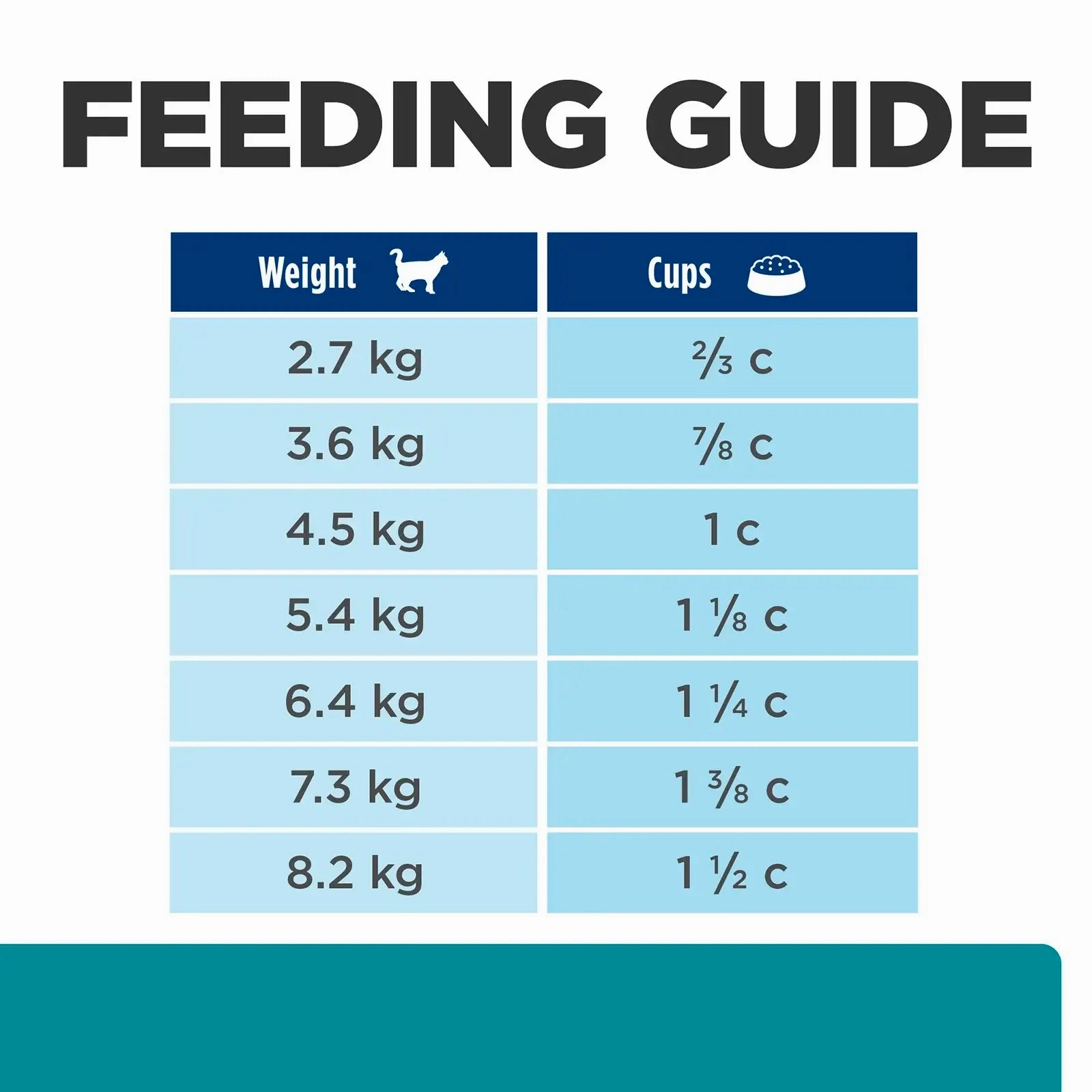 Hill's Prescription Diet - Feline t/d Dental Care