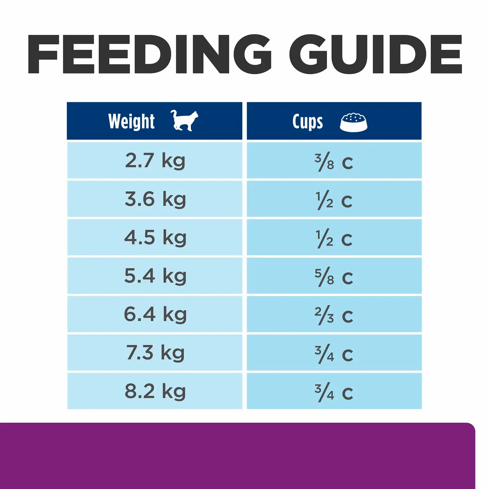 Hill's Prescription Diet - Feline y/d Thyroid Care 4lbs