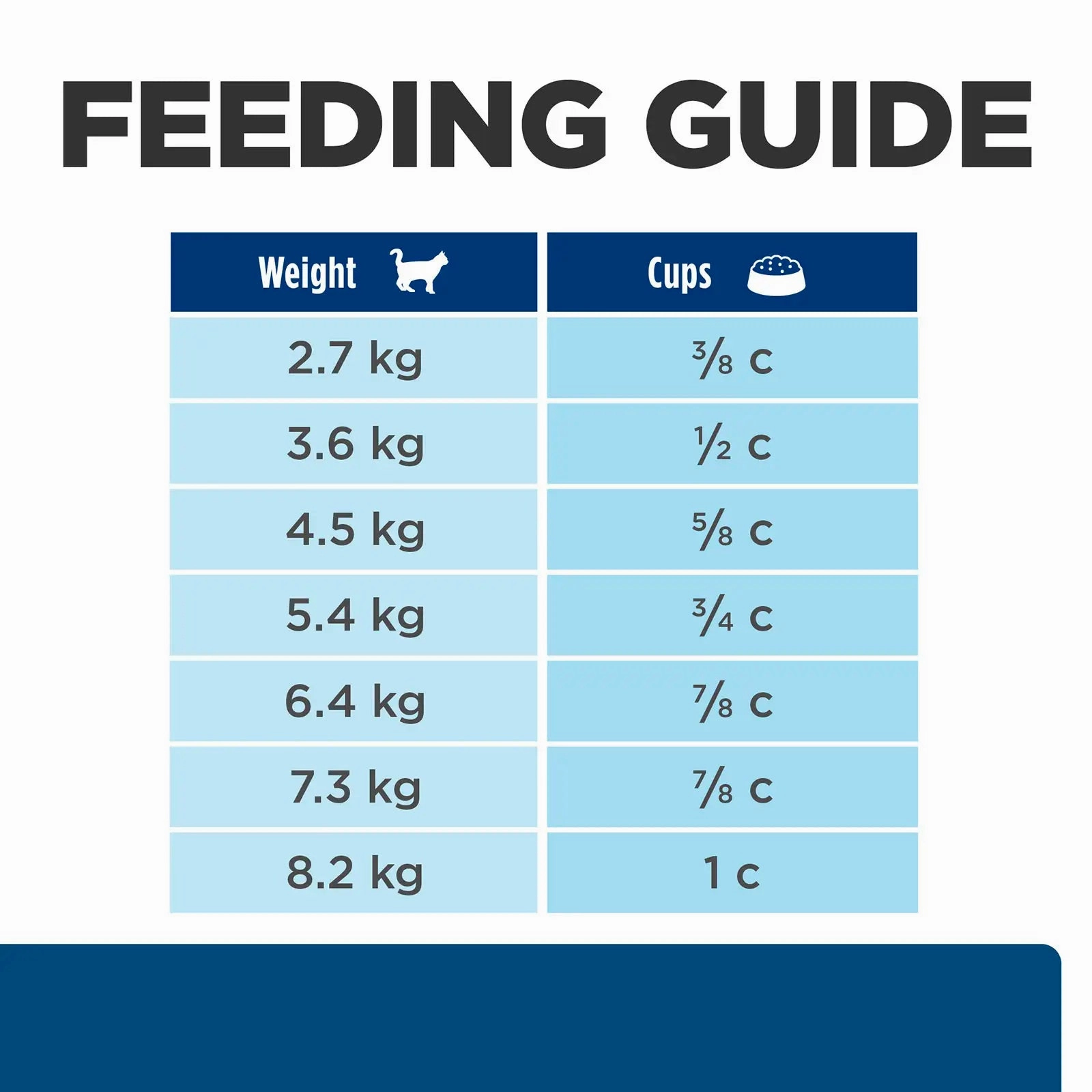 Hill's Prescription Diet -  Feline z/d Food Sensitivities 4lb