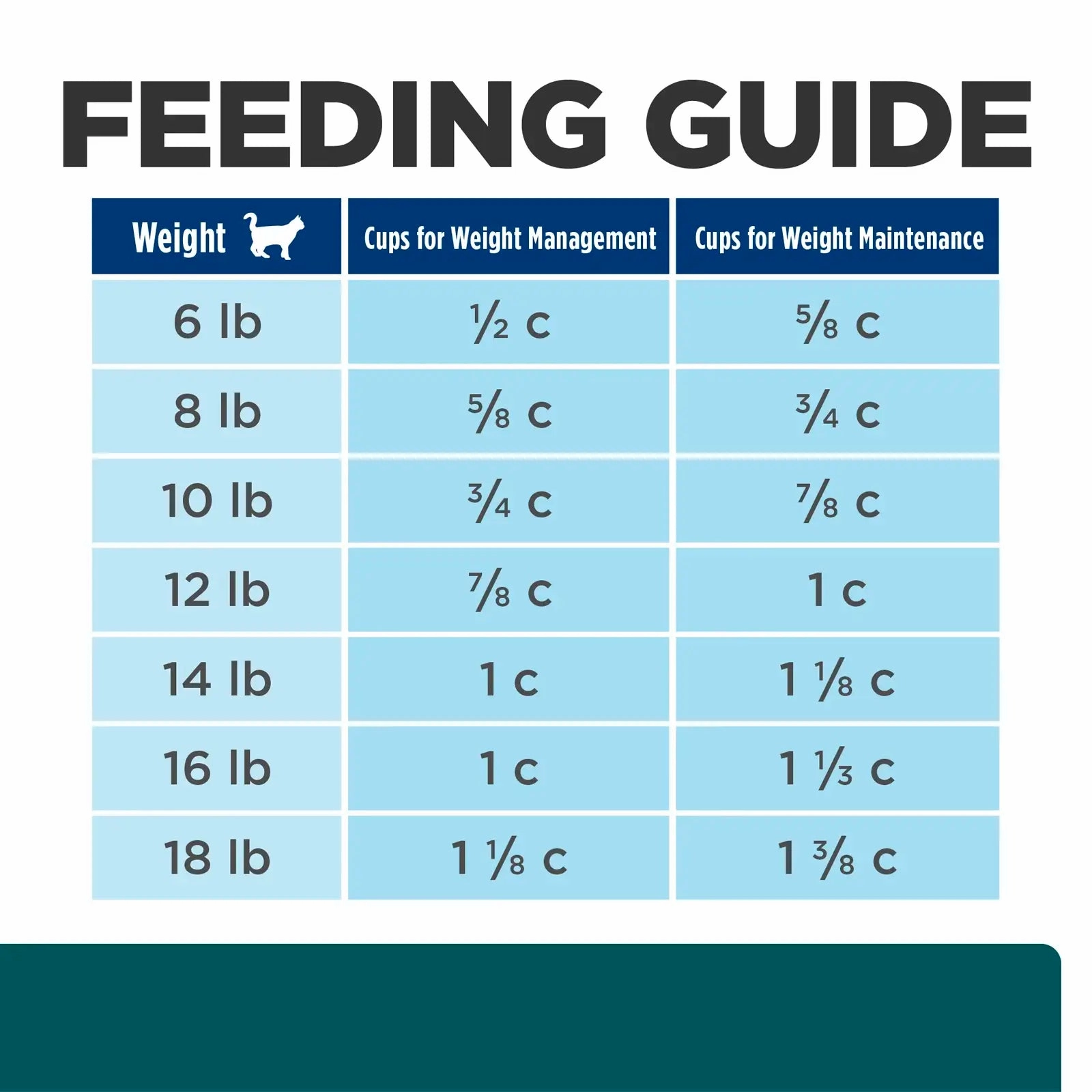 Hill's Prescription Diet - w/d Feline Multi-Benefit Digestive/Weight/Glucose/Urinary Management with Chicken
