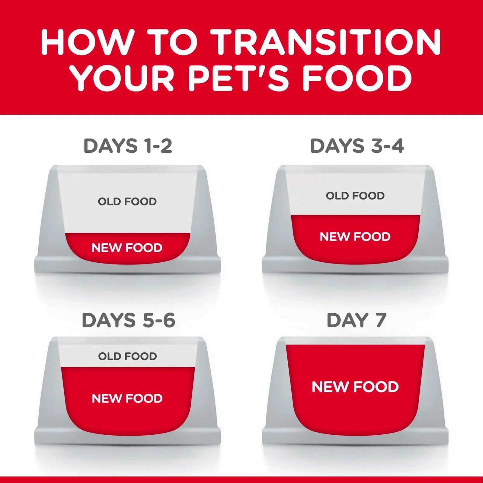 Hill's Science Diet - Feline Adult Indoor