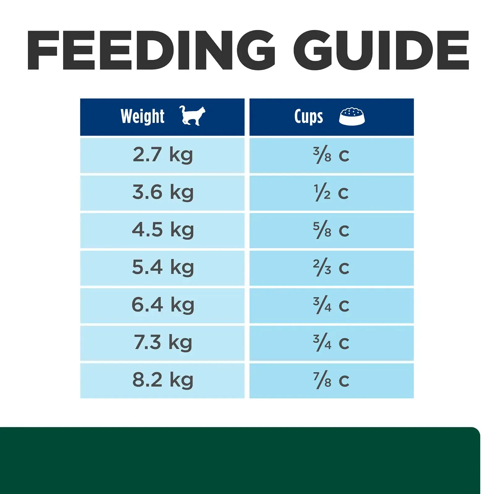 Hill's Prescription Diet - m/d GlucoSupport Feline with Chicken 4lbs