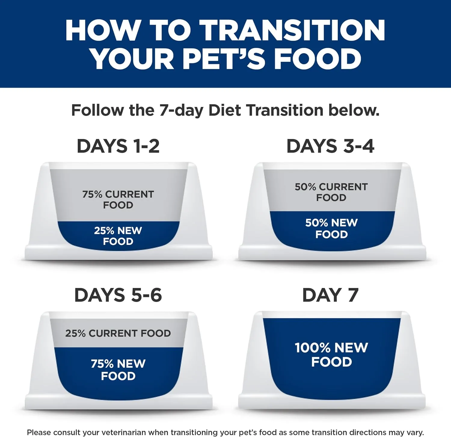 Hill's Science Diet - Feline Kitten with Salmon 2.9oz