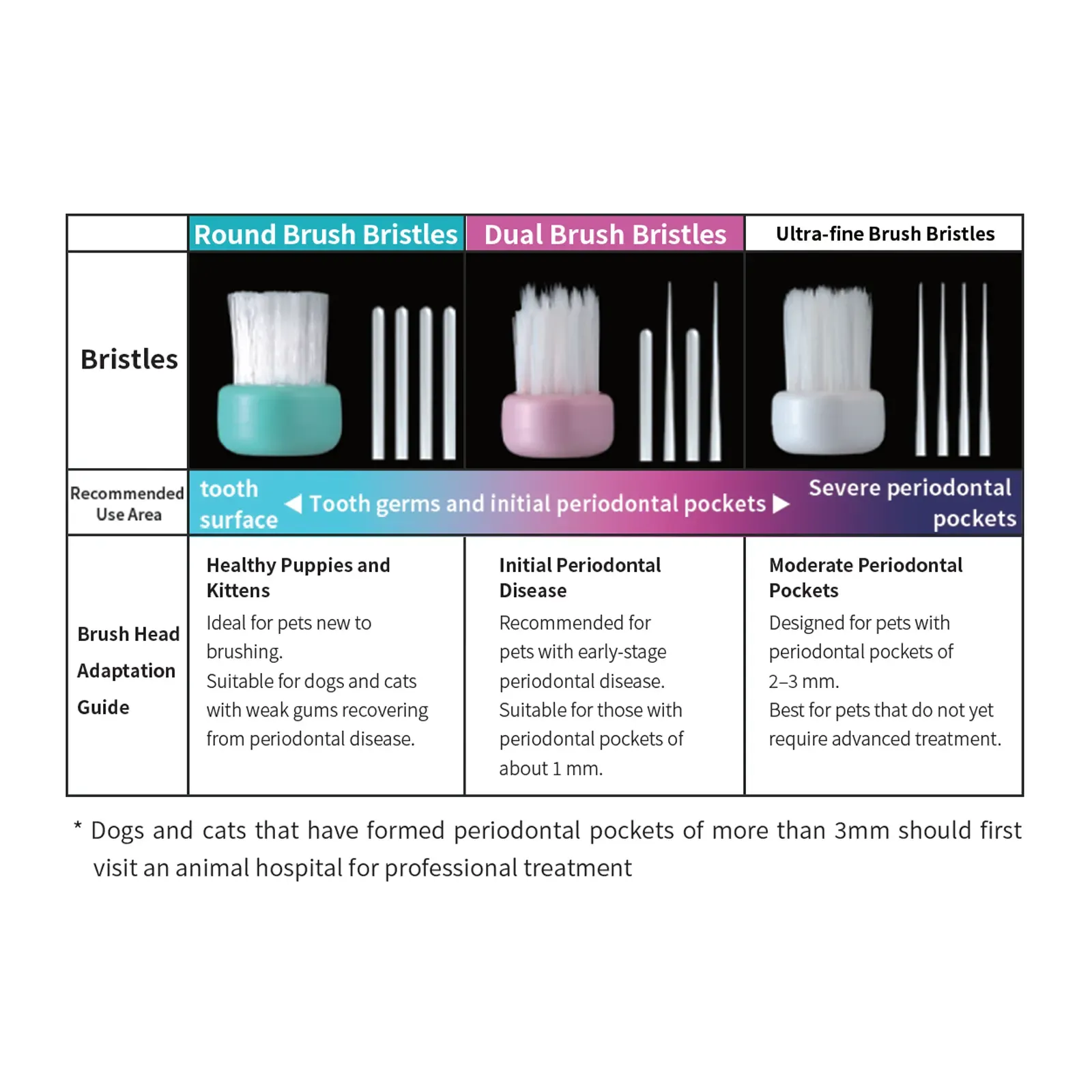 Lion Petkiss - Vet's Doctor Spec Toothbrush