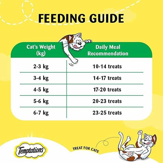 Me O Creamy Crab and Temptations Tempting Tuna Flavor Cat Treats Combo