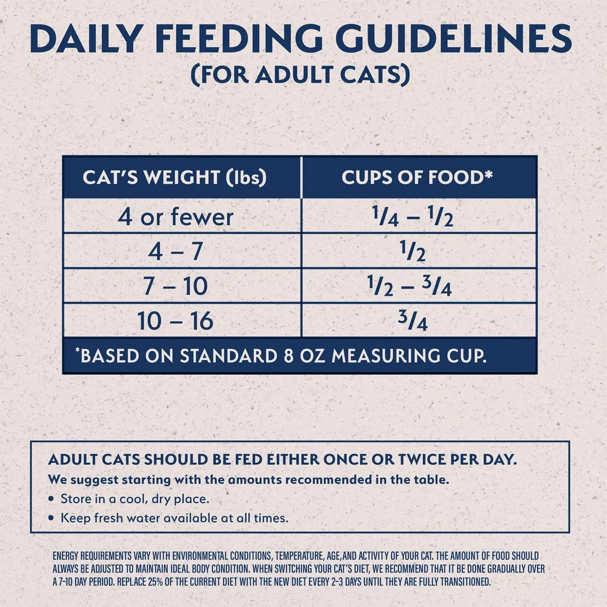 Natural Balance - Grain Free Chicken & Green Pea Recipe for Cats