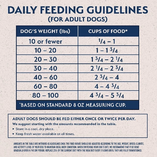 Natural Balance Limited Ingredient Chicken & Brown Rice Recipe Dry Dog Food, 24lb