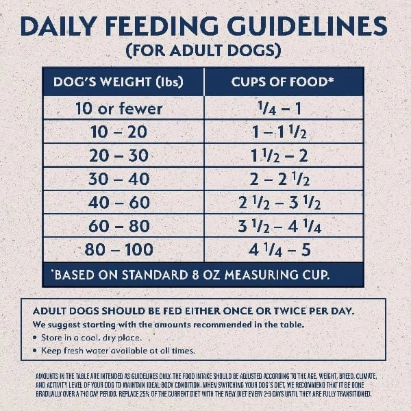 Natural Balance Reserve Grain Free Duck & Potato Recipe Dry Dog Food