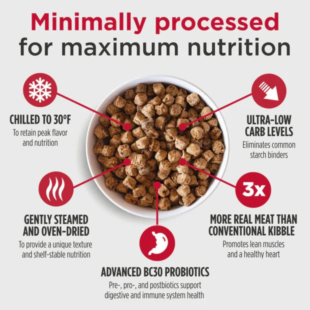Nulo Cold Pressed Dog Food For Puppies & Adults - Salmon, Chicken & Whitefish Recipe