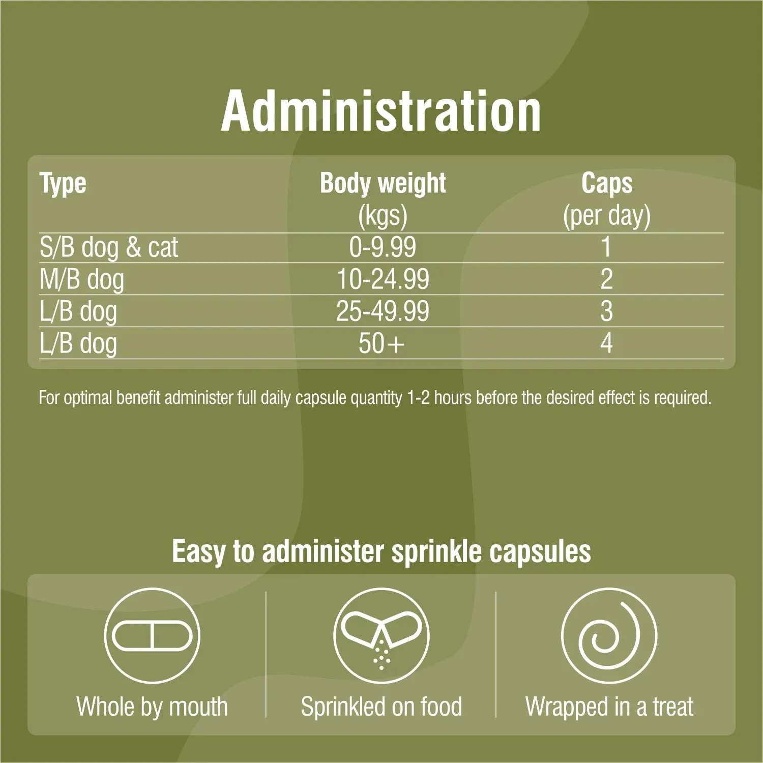 Nutravet - Nutracalm Stress & Anxiety Care For Pets