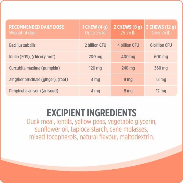 Nutrience Care  Probiotic  Dog Supplement