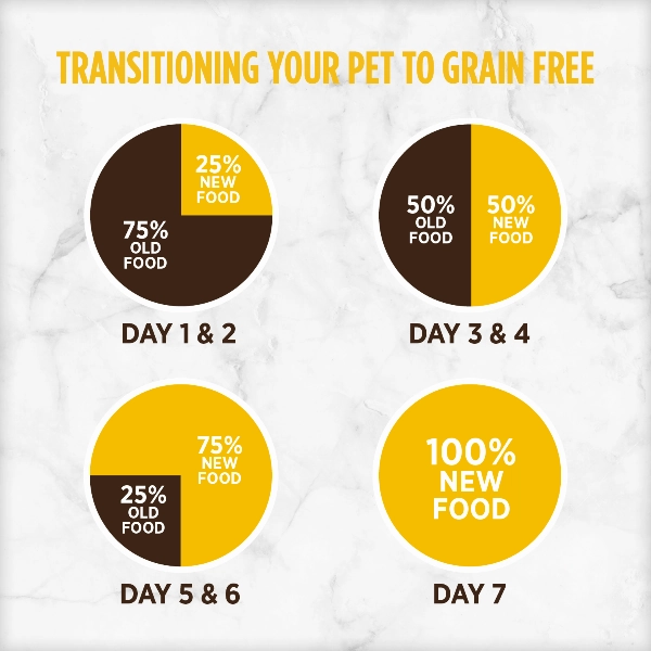 Nutrience Grain Free Turkey, Chicken & Herring Small Breed Dry Dog Food