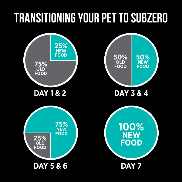 Nutrience SubZero Duck & Pear Limited Ingredient Dry Dog Food