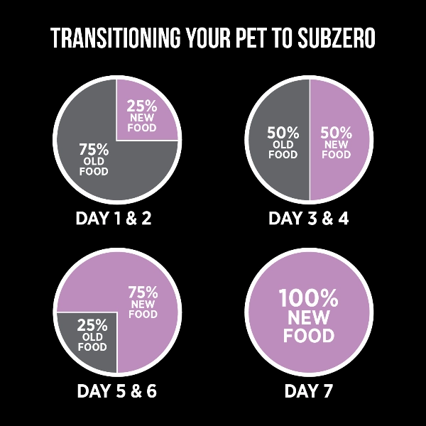 Nutrience SubZero Freeze-Dried Raw Pork & Apple Dog Food