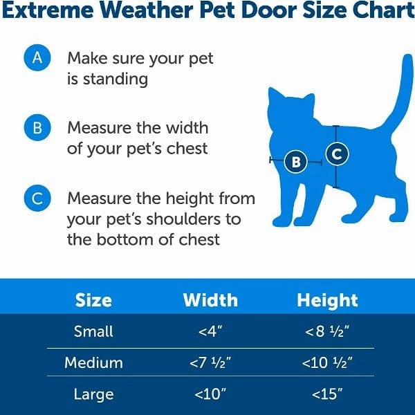 PetSafe Extreme Weather Door