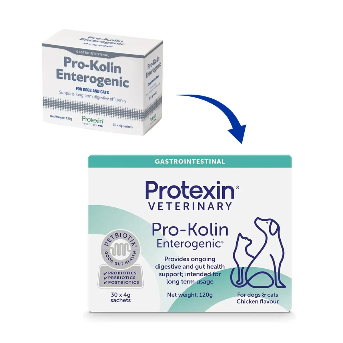 Protexin - Pro-Kolin Enterogenic (Digestive Supplement for Dogs & Cats) 4g x 60 Sachets