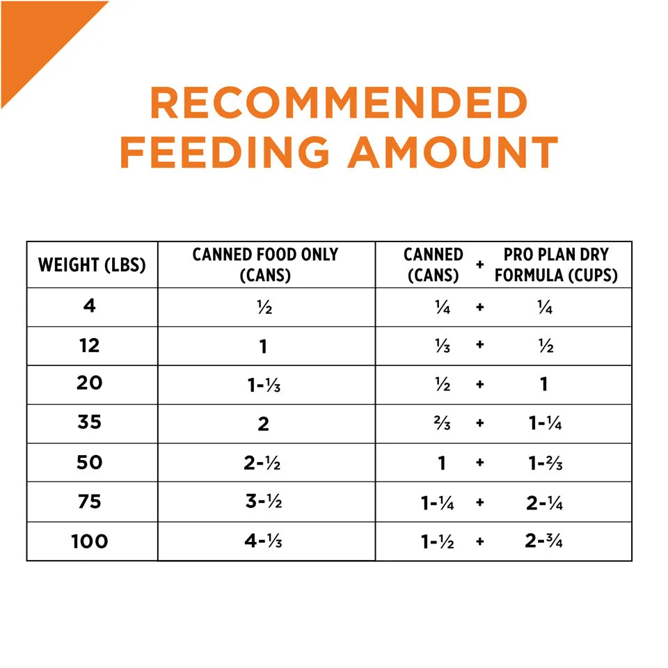 Purina Pro Plan Grain-Free Pate Savor Grain-Free Chicken & Turkey Entrees Wet Dog Food Variety Pack
