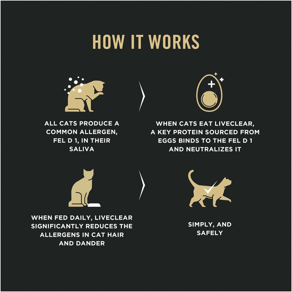 Purina Pro Plan LIVECLEAR Sensitive Stomach Sensitive Skin & Stomach Turkey & Oatmeal Dry Cat Food