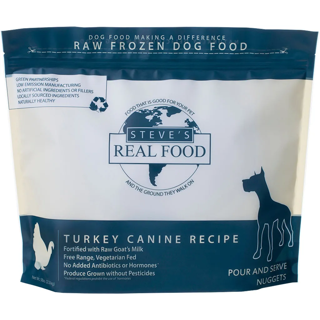 Raw Turkey Diet