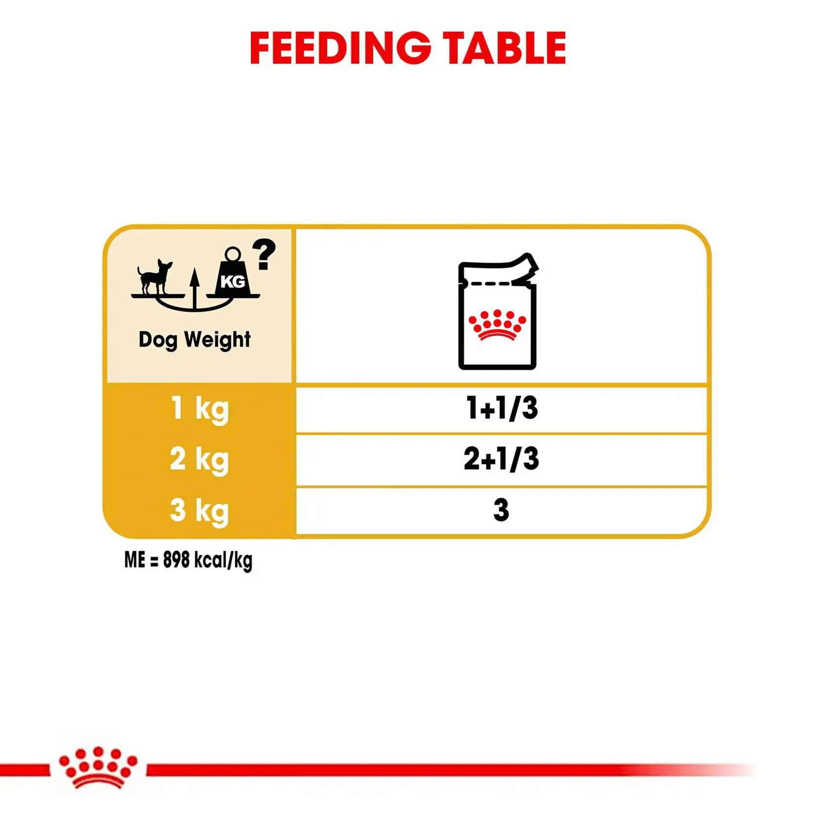 Royal Canin - Adult Chihuahua Loaf Wet Food 85g