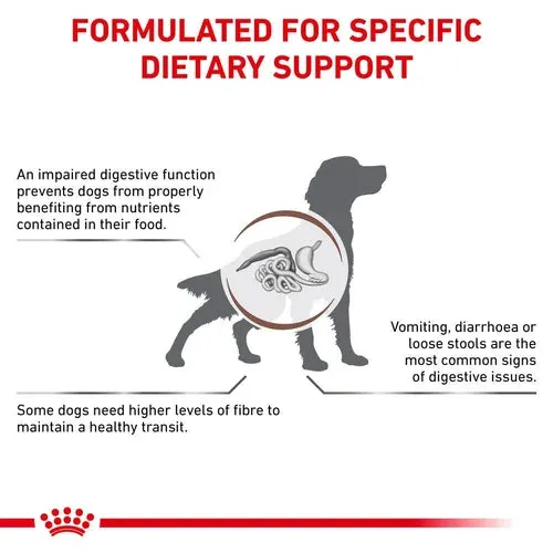 Royal Canin - Canine High Fibre (Fibre Response) 2kg