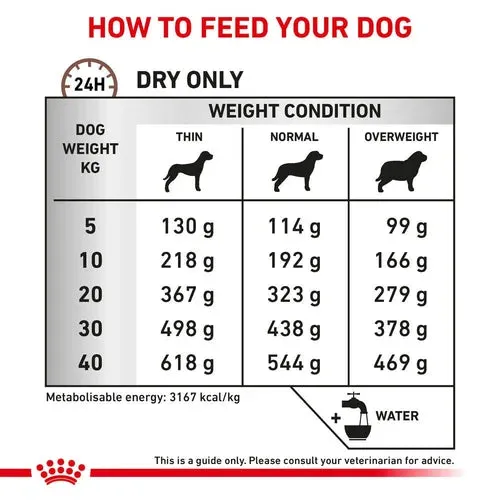 Royal Canin - Canine High Fibre (Fibre Response) 2kg