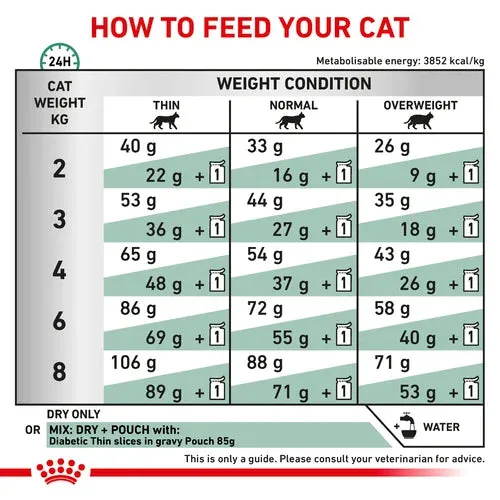 Royal Canin - Feline Diabetic 1.5kg
