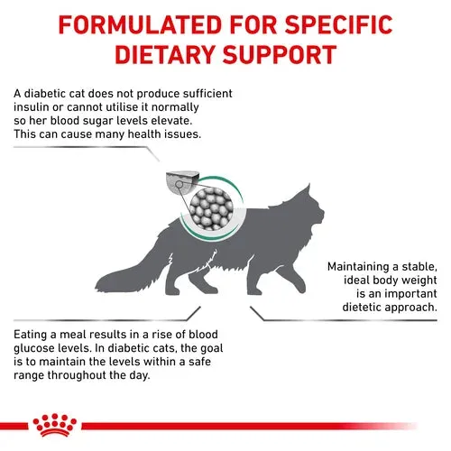 Royal Canin - Feline Diabetic 1.5kg