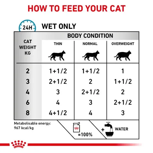 Royal Canin - Feline Sensitivity Control